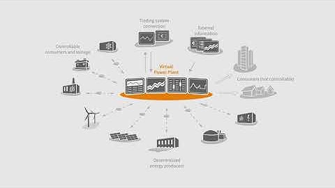 Virtual Power Plant for distributed energy resources