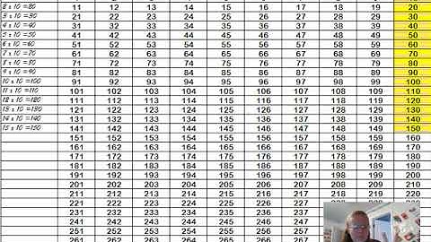 CC Math Week 5: Skip Counting the 10s; Test Yourself the 2nd Time Through