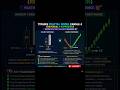 TRADES Fractal Model Candle 2 || #viral #trading #stockmarket #forex #shorts