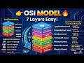 OSI Model Kya Hai? 7 Layers Explained in Hindi 🔥