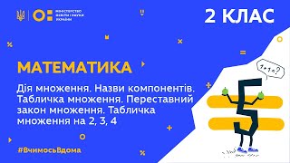 2 клас. Математика. Дія множення. Назви компонентів. (Тиж.1:ВТ)