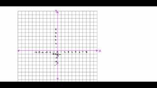 Quadrants and axes