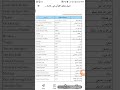 الفيديو التاسع من سلسلة دليل معلم القرآن فى إدارة الحصة أون لاين إختصارات مهمه يستخدمها الطلاب الفيديو التاسع من سلسلة دليل معلم القرآن فى إدارة الحصة أون لاين إختصارات مهمه يستخدمها الطلاب