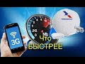 Сравниваем интернет 3G и спутниковый от Триколор какой быстрее