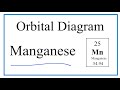 Understanding Atomic Orbital Diagrams