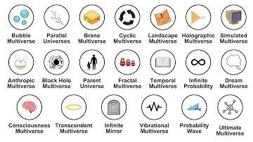 Every Multiverse Theory Explained in 10 minutes or less