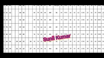 Munger University part 3 result  BSC Mathematics Hon