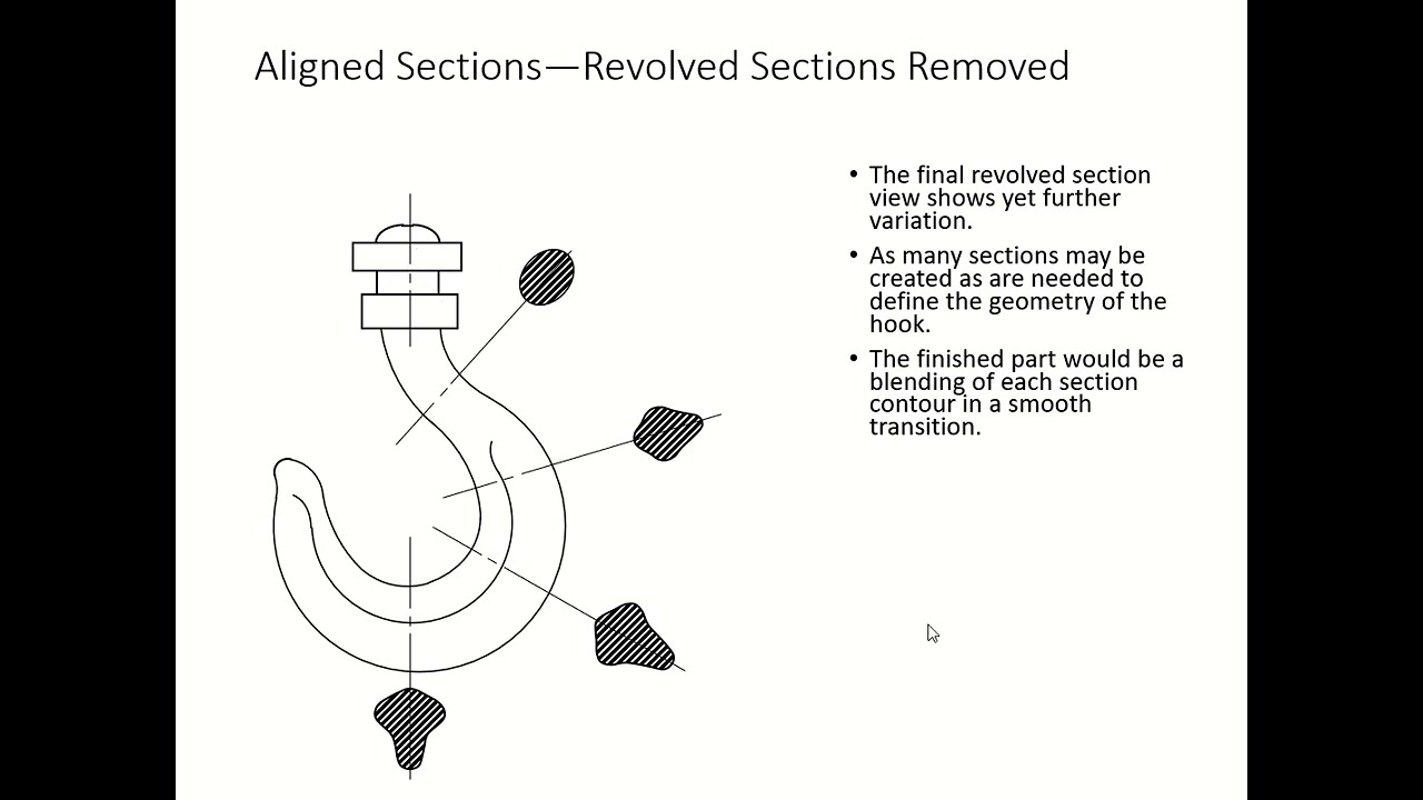 5 Aligned Sectioning   Four Applications