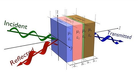 Lecture -- 1D Structures in EM