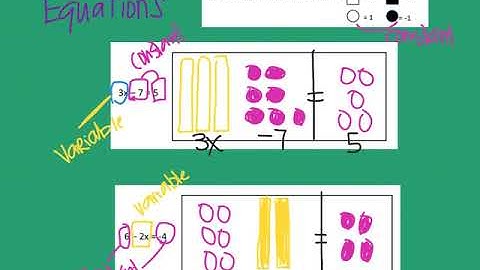 Model Equations & Inequalities