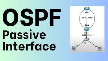 OSPF Passive Interface