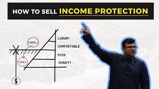 How To Sell Income Protection | Father's Concept Presentation | Dr Sanjay Tolani