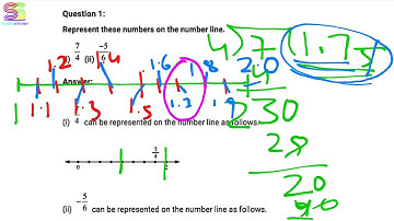 Exercise 1.2 class 8 MATHEMATICS WITH ANSWERS ( Rational numbers )