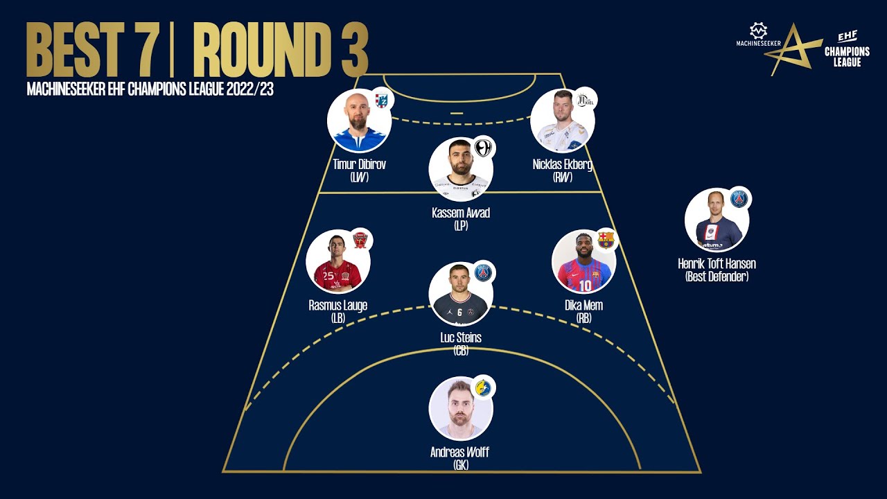 EHF Champions League 23/24 POWER RANKING