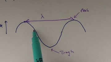 A Level Physics - Waves - 1) Wave Basics