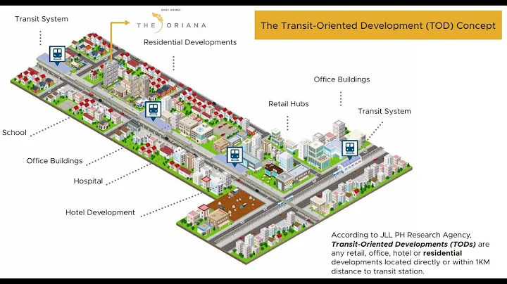 The Transit-Oriented Development (TOD) concept