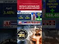 RBI Policy Week: Will Rate Cuts Return Or Is Inflation The Bigger Threat? #shorts #rbi #trending
