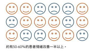 1071001 台北榮總精神部TMS記者會案例介紹