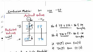 2. How to choose optimal threshold for classification problem - Part 1