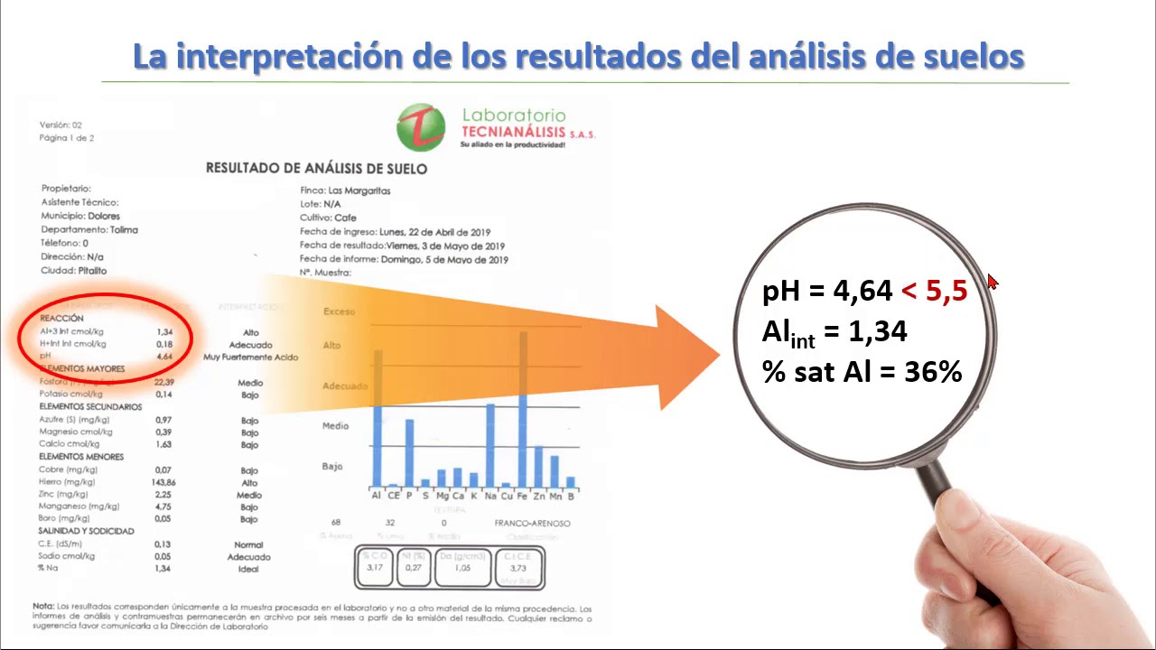 Cap803 Fertilización. Análisis de suelos. Método balance ejercicio práctico