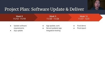 OMSCS CS7470 Project Group 20 Update Video - Fall 2023