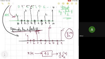 Advanced DSP Upsampling and Downsampling Part I
