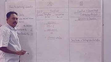Advanced Management Accounting #Marginal Costing #Bcom #Bsc(MACS) #Mcom #CA #CMA