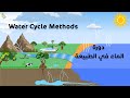 دورة الماء في الطبيعة  