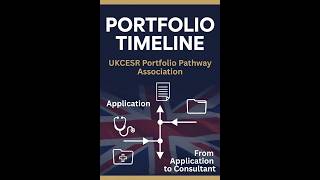 Portfolio Application Timeline - UKCESR Portfolio Pathway Association