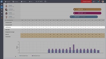 How to Schedule for Forecast & Labor Budget with Zip Schedules