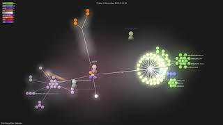 Etar-Group/Etar-Calendar - Grource visualisation screenshot 2