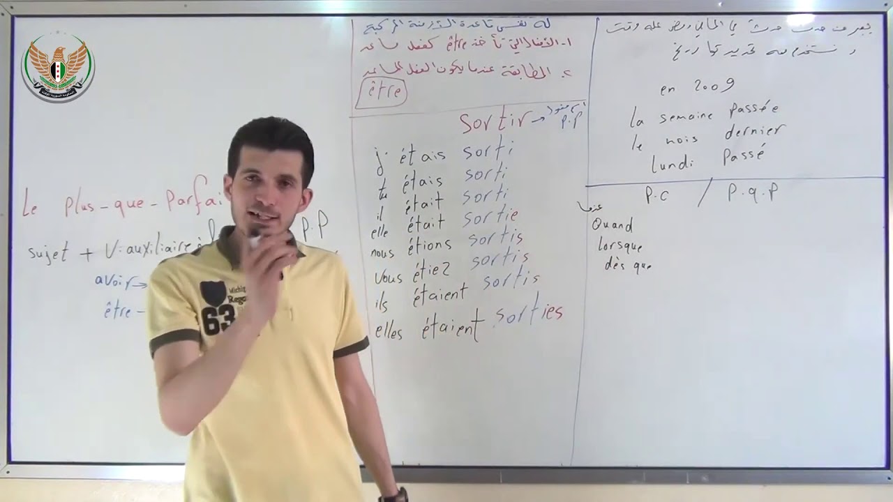 الثالث الثانوي  اللغة الفرنسية   الماضي التام