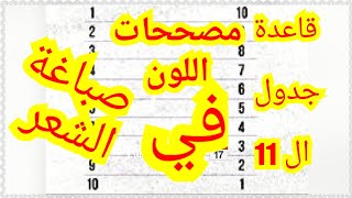 جدول قاعدة ال 11 في تصحيح الألوان الغير مرغوبة في #صباغة الشعر