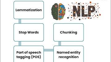 case study: text mining
