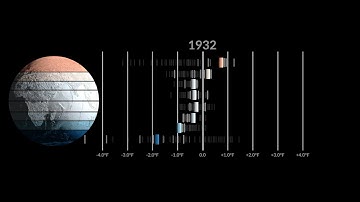 GISTEMP Zonal Temperatures