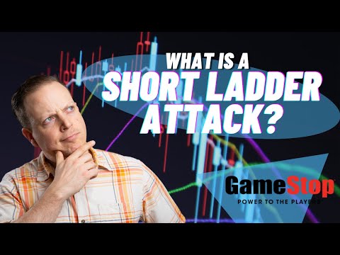 Hedge Funds Attacking GameStop's Price - $GME Short Ladder Attack