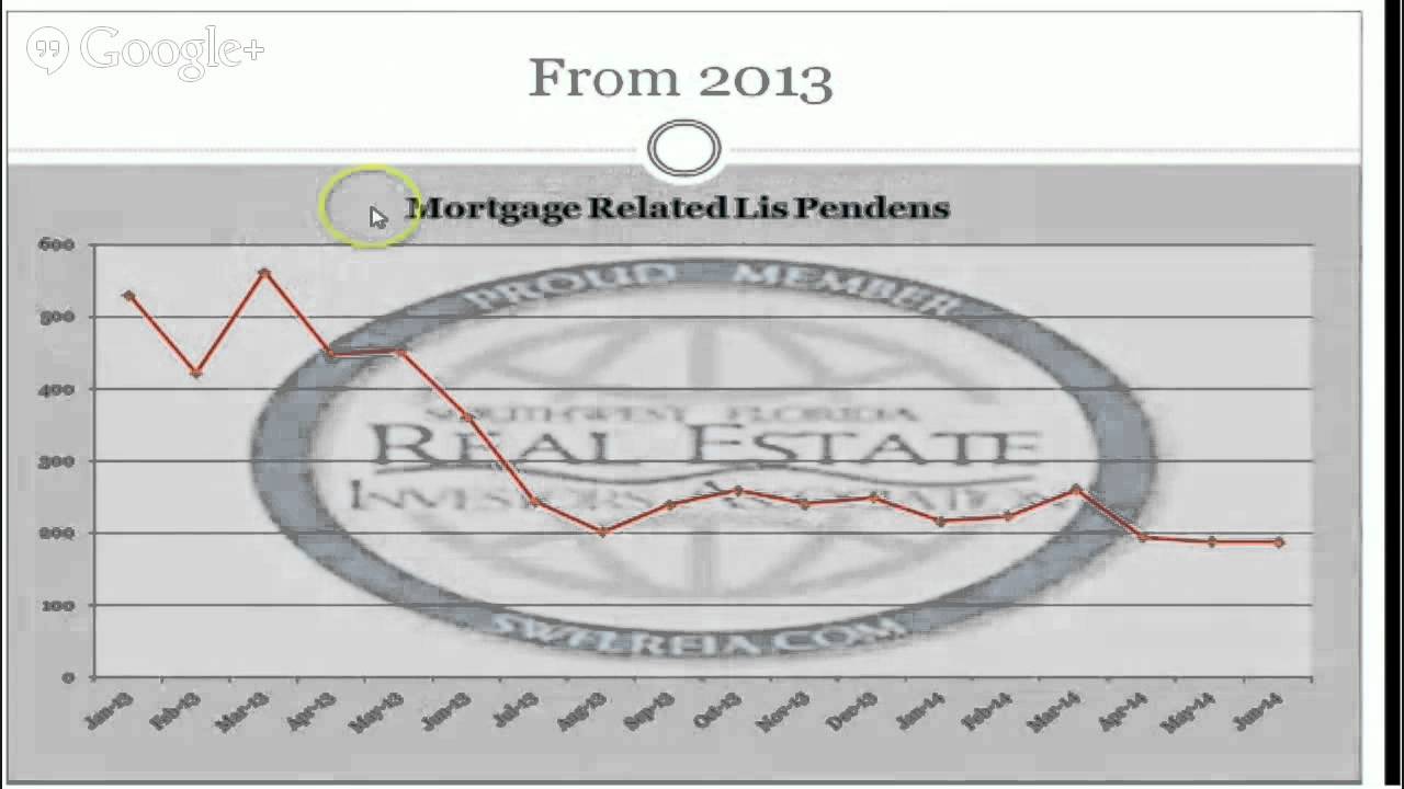 Fl Real Estate Investors distressed properties