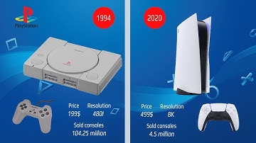 Evolution of Playstation Consoles - 1994/2021