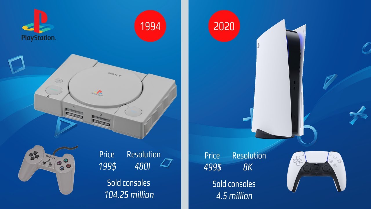 The Evolution of PlayStation Consoles - GameSpot