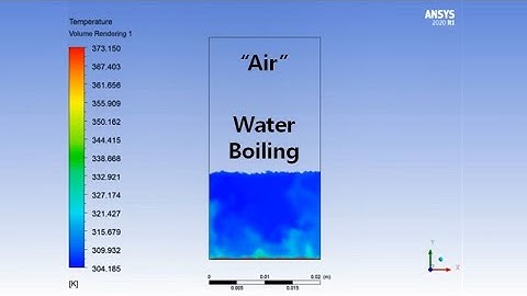 Ansys Fluent 2020 R1 - Multiphase Region Tutorial