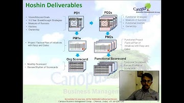 Outcomes of Hoshin Planning Process