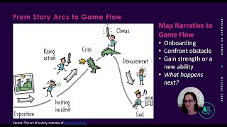 Famous Designer to Coder: My Journey to Crafting Narrative-Driven VR Games Wealth