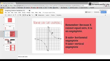 Graphing Inverse Variations