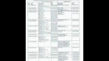 NIOS April-2023 Exam Datesheet !! Final Exam Datesheet !! Stream-1, Block-1 Exam !! TheoryDatesheet