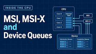 MSI, MSI-X and Device Queues in 8 Minutes
