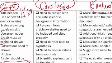 Lab Report Writing Rubric (Grade 7)