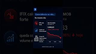 #fiis podem ser usados como garantia na b3 e Ifix cai 1,5% #bolsadevalores #investimentocerto