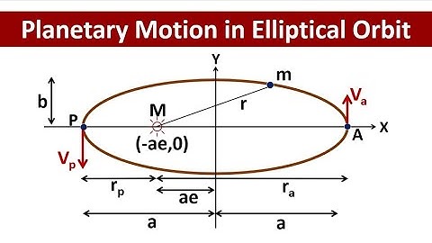 Planetary Motion in Elliptical Orbit || Gravitation || IIT-JEE & Olympiads