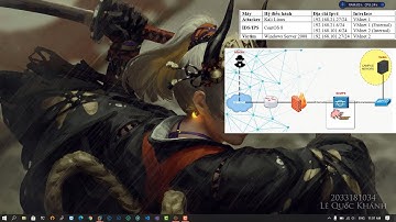 Cài đặt, cấu hình và triển khai Snort IDS theo mô hình