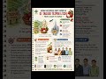 🍒 GI-Tagged Tezpur Litchi Goes Global✈️ Assam ➜ Dubai | PIB Highlights| Current affairs Tezpur